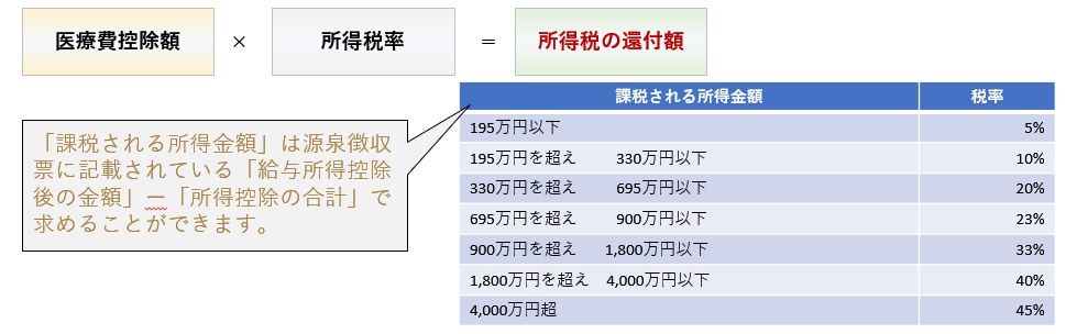 大阪・梅田の歯医者 カツベ歯科クリニック